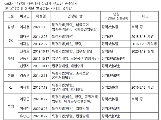 자료=경제개혁연구소