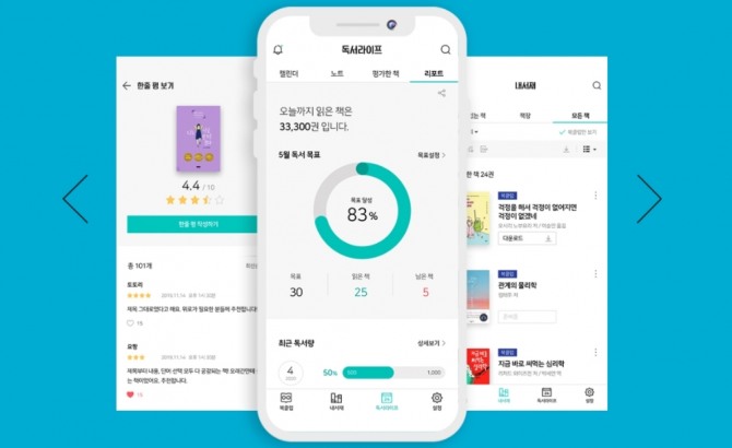예스24의 'ebook' 앱은 꾸준한 독서 습관을 길러주는 '독서라이프' 서비스를 제공한다. 사진=예스24