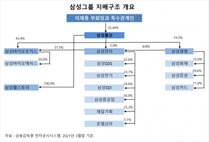 사진=글로벌이코노믹 DB