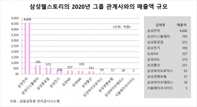 사진=글로벌이코노믹 DB