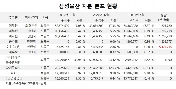 사진=글로벌이코노믹 DB