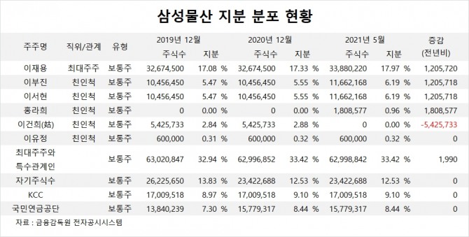 사진=글로벌이코노믹 DB