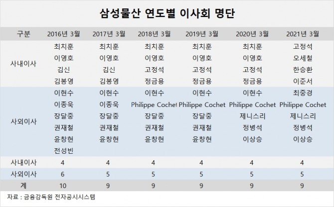 사진=글로벌이코노믹 DB