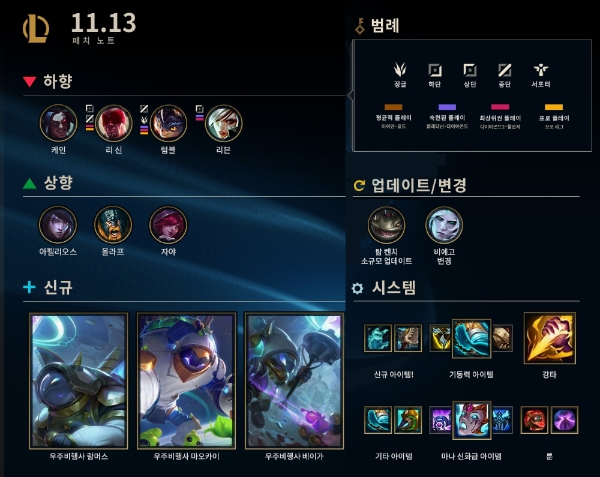 라이엇 게임즈 '리그 오브 레전드' 11.13 패치 하이라이트. 사진=라이엇 게임즈