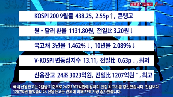 사진=글로벌이코노믹 DB