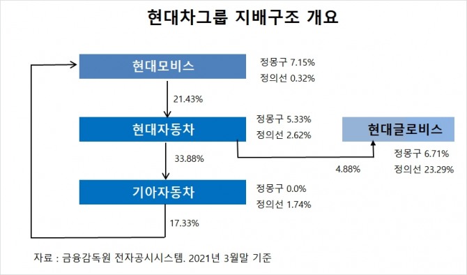 사진=글로벌이코노믹 DB