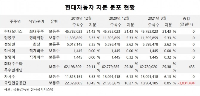 사진=글로벌이코노믹 DB