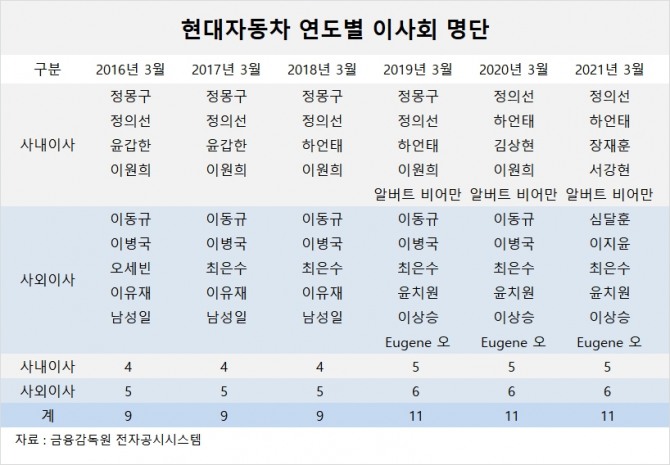 사진=글로벌이코노믹 DB