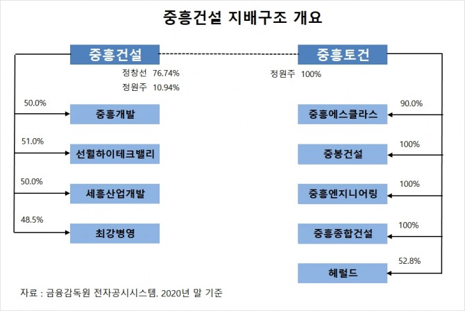 사진=글로벌이코노믹 DB