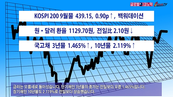 사진=글로벌이코노믹 DB