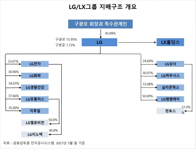 사진=글로벌이코노믹 DB