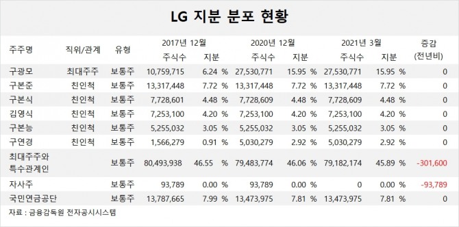 사진=글로벌이코노믹 DB