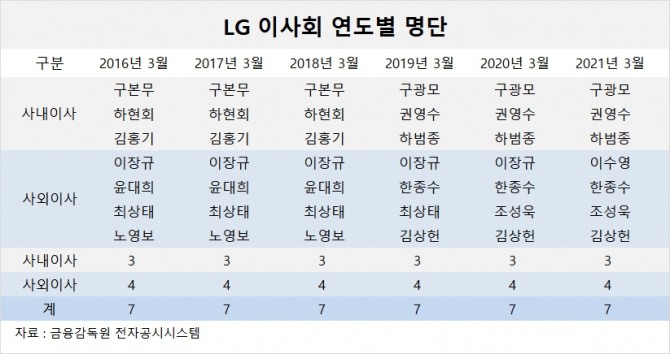 사진=글로벌이코노믹 DB