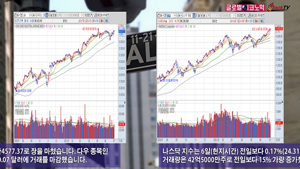 사진=글로벌이코노믹 DB