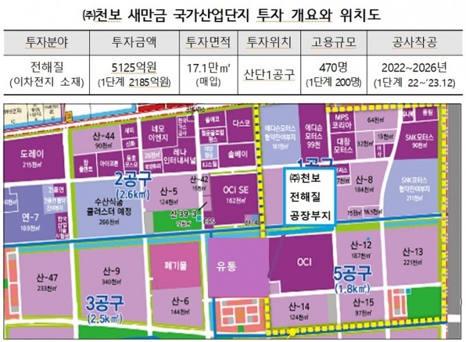 자료=새만금개발청