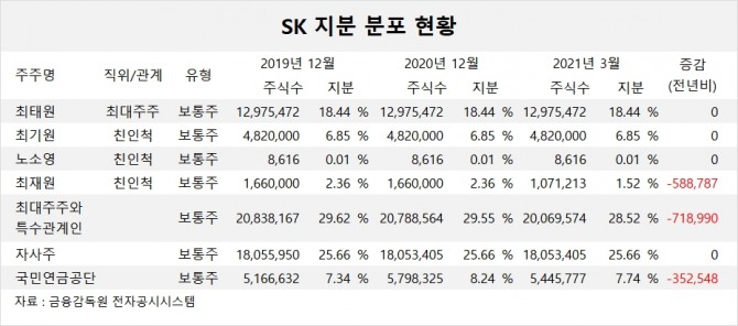 사진=글로벌이코노믹 DB