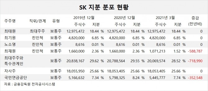 사진=글로벌이코노믹 DB