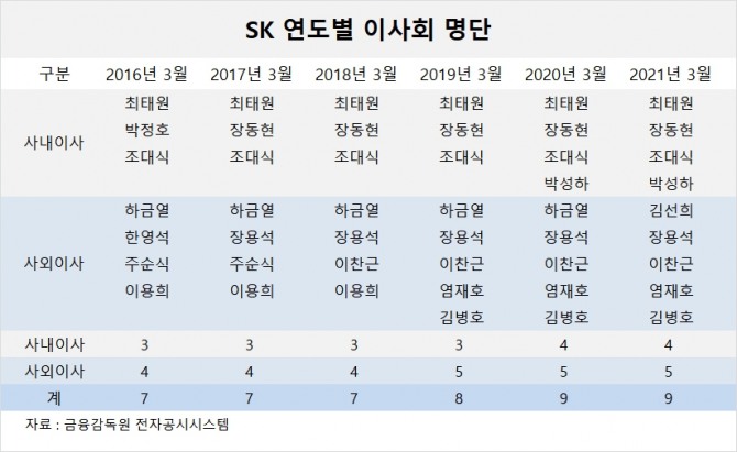 사진=글로벌이코노믹 DB