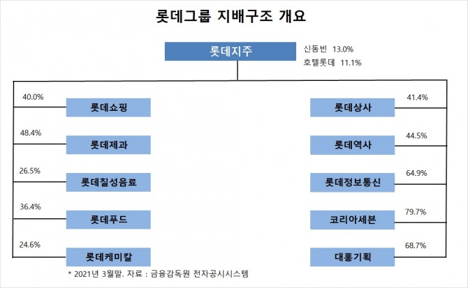 사진=글로벌이코노믹 DB