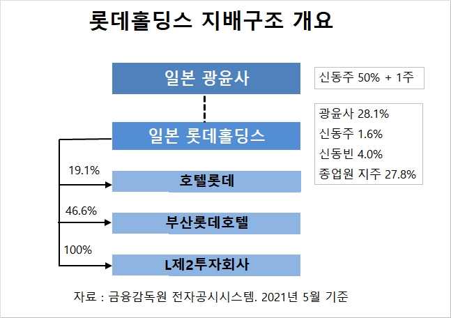 사진=글로벌이코노믹 DB