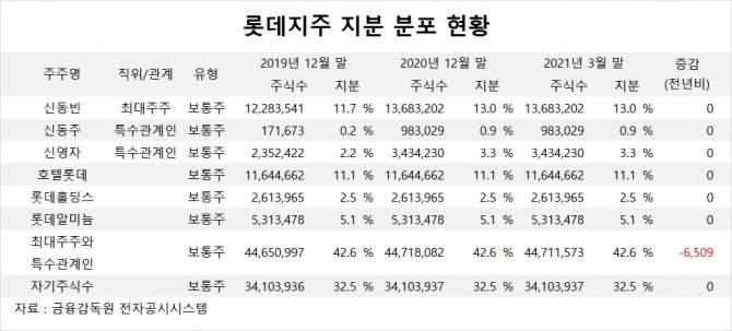 사진=글로벌이코노믹 DB