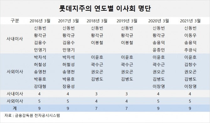 사진=글로벌이코노믹 DB