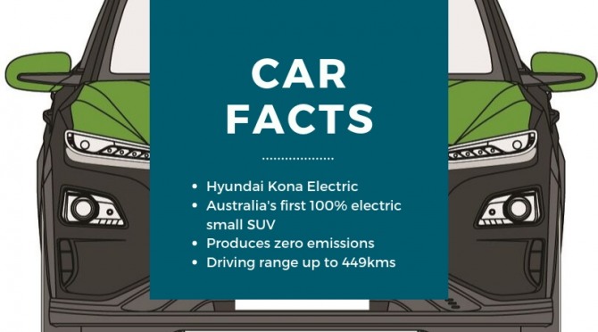 호주 폐기물 재생 기업이 배설물로 생산한 재활용 전기로 전기차를 충전한다. 사진=어반 유틸리티즈(Urban Utilities)