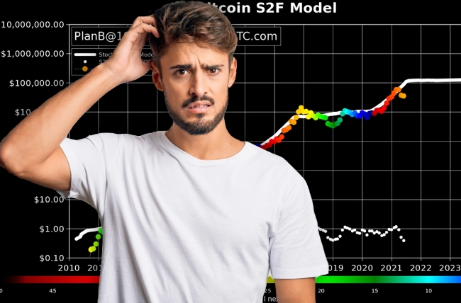 익명의 저명 분석가 ‘플랜 B’가 지금의 비트코인 S2F(stock-to-flow) 모델은 궤도를 이탈했으며, 전망치를 낮춰 최악의 경우 연말 13만5000달러에 그칠 수도 있다고 전망했다.
