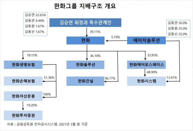 사진=글로벌이코노믹 DB