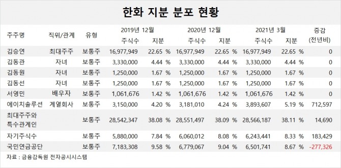 사진=글로벌이코노믹 DB