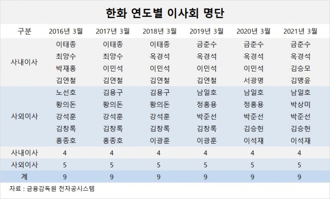 사진=글로벌이코노믹 DB