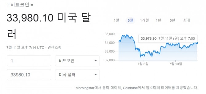 미국 뉴욕증시 가상화폐 비트코인 시세  