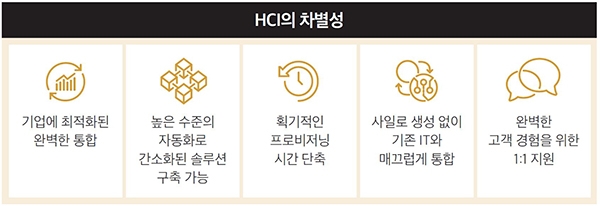 HCI의 차별성