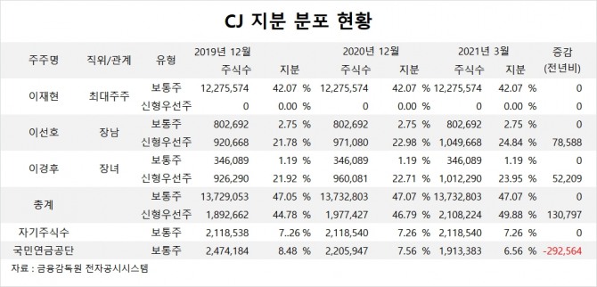 사진=글로벌이코노믹 DB