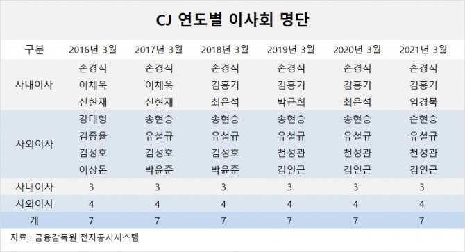사진=글로벌이코노믹 DB
