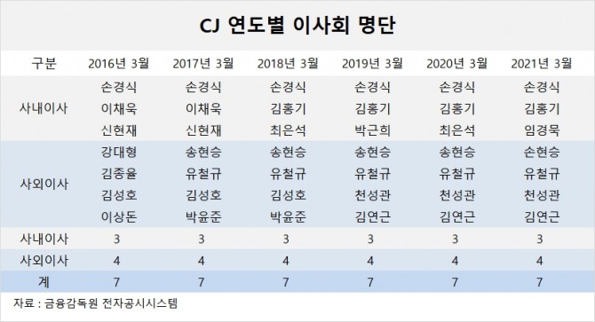 사진=글로벌이코노믹 DB