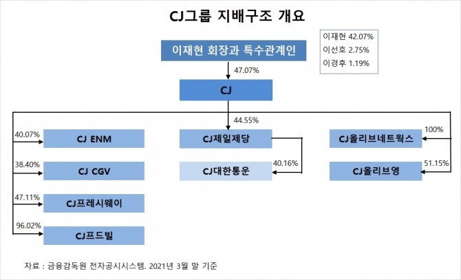 사진=글로벌이코노믹 DB