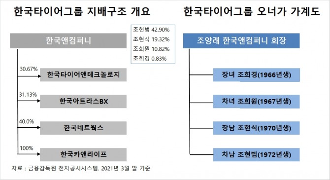 사진=글로벌이코노믹 DB