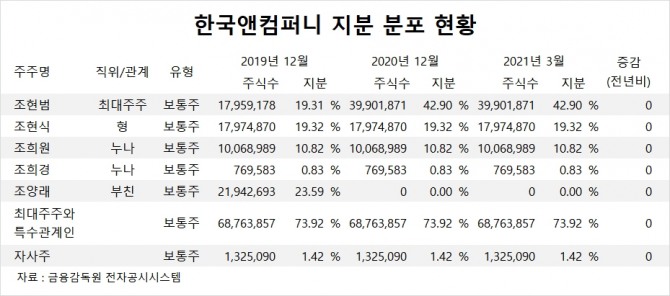 사진=글로벌이코노믹 DB