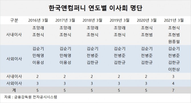 사진=글로벌이코노믹 DB