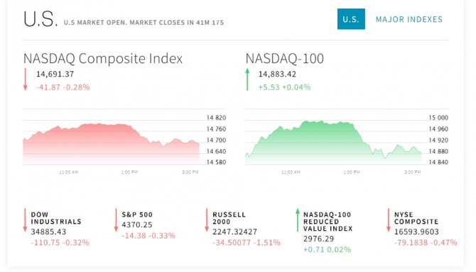 뉴욕증시 와르르 CPI 무려 5.4%↑ 제롬파월 기자회견 FOMC "테이퍼링" 인플레 국채금리