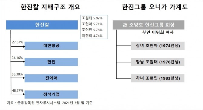 사진=글로벌이코노믹 DB