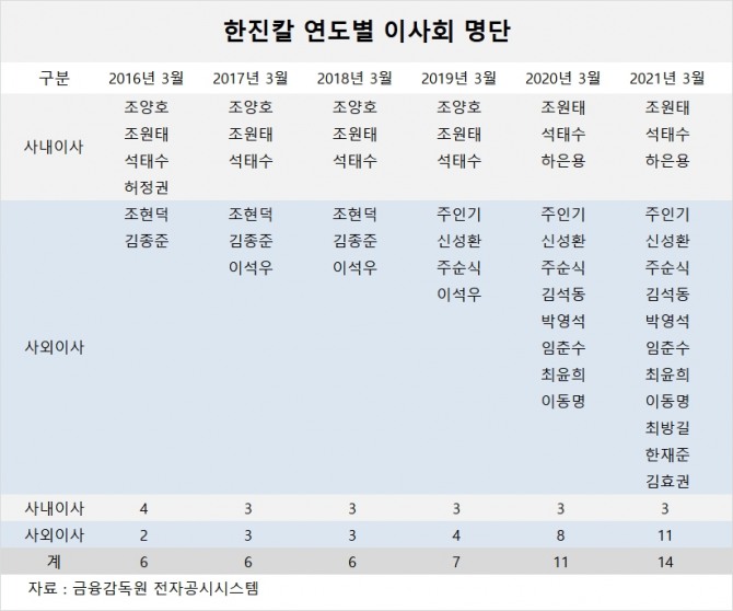 사진=글로벌이코노믹 DB