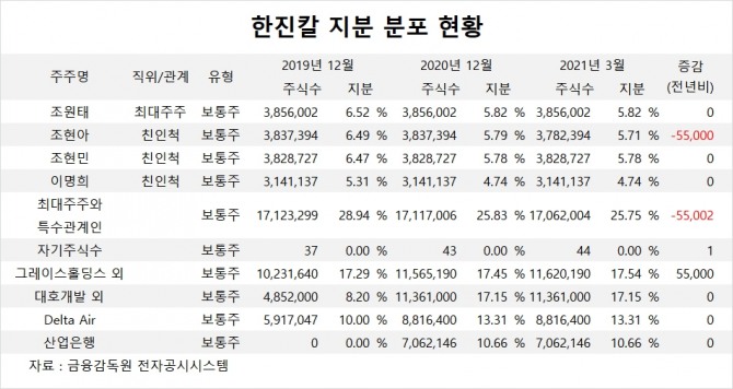 사진=글로벌이코노믹 DB