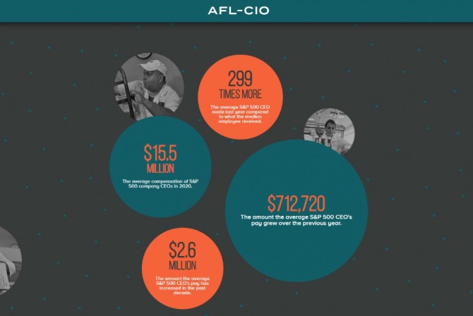 AFL-CIO가 발표한 ‘2020년 기업 경영진 처우’ 보고서. 사진=AFL-CIO
