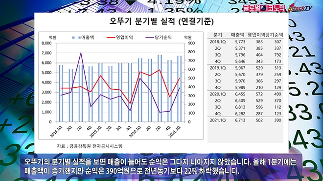 사진=글로벌이코노믹 DB