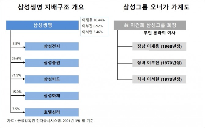 사진=글로벌이코노믹 DB