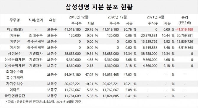 사진=글로벌이코노믹 DB