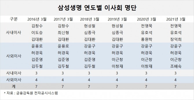 사진=글로벌이코노믹 DB