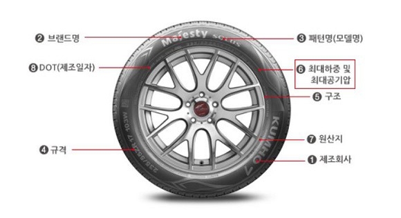 타이어 규격 보는법 사진=금호타이어